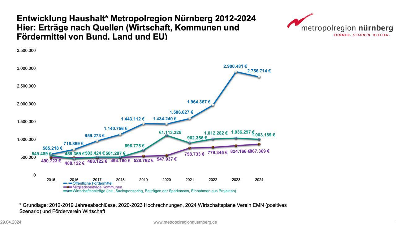 Haushalt2024